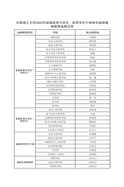 广发平台2022年省级优秀大学生、优秀学生干部和先进班集体推荐选树名单-1.png